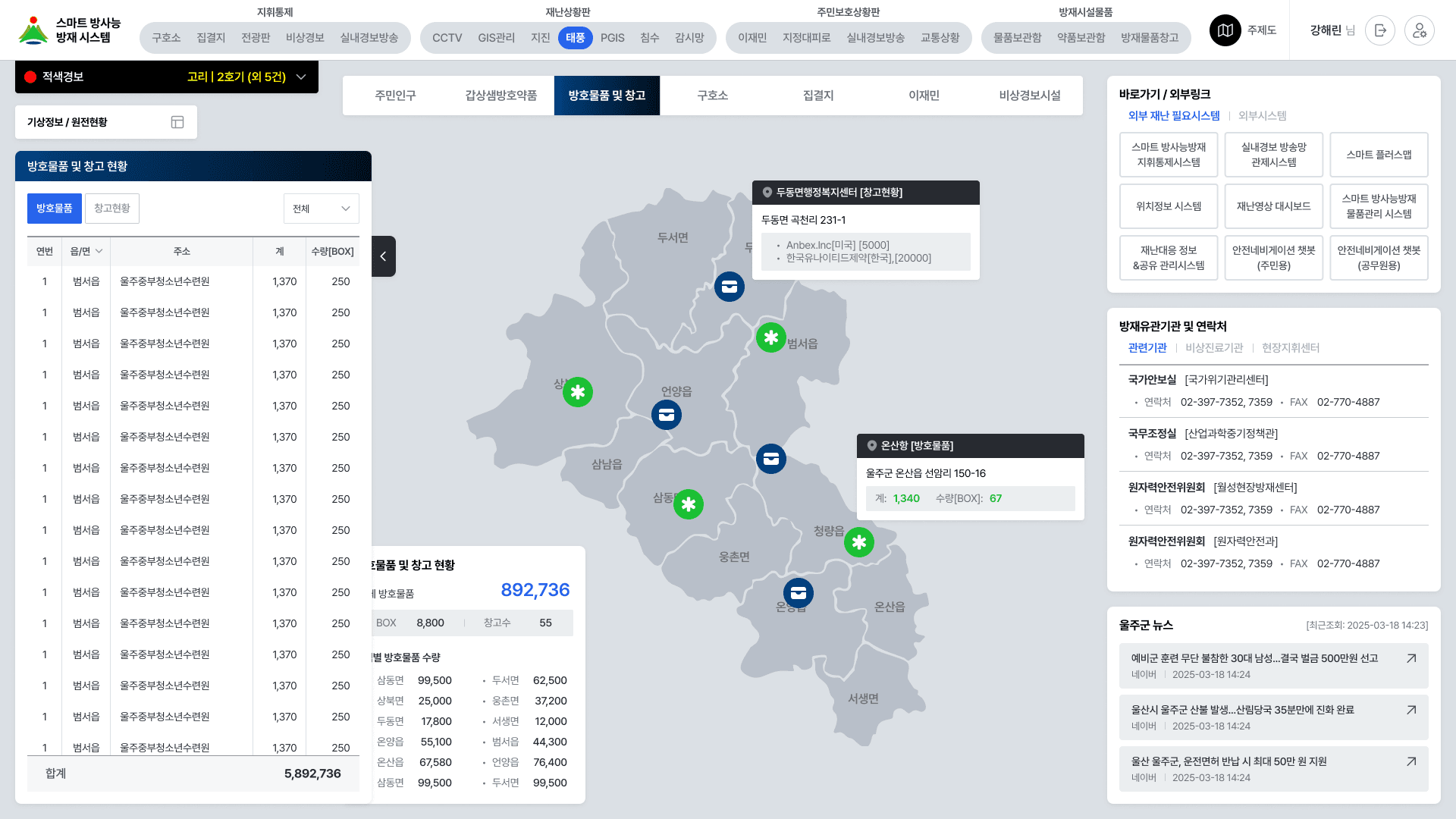울주군청 클라우드 네이티브 시스템